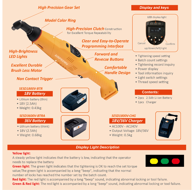 functional introduction of each part of the tool functional introduction of each part of the tool