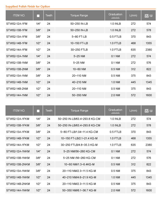 Torque Wrench Conversion Chart